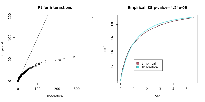 anota2seq - RVM fit for interactions