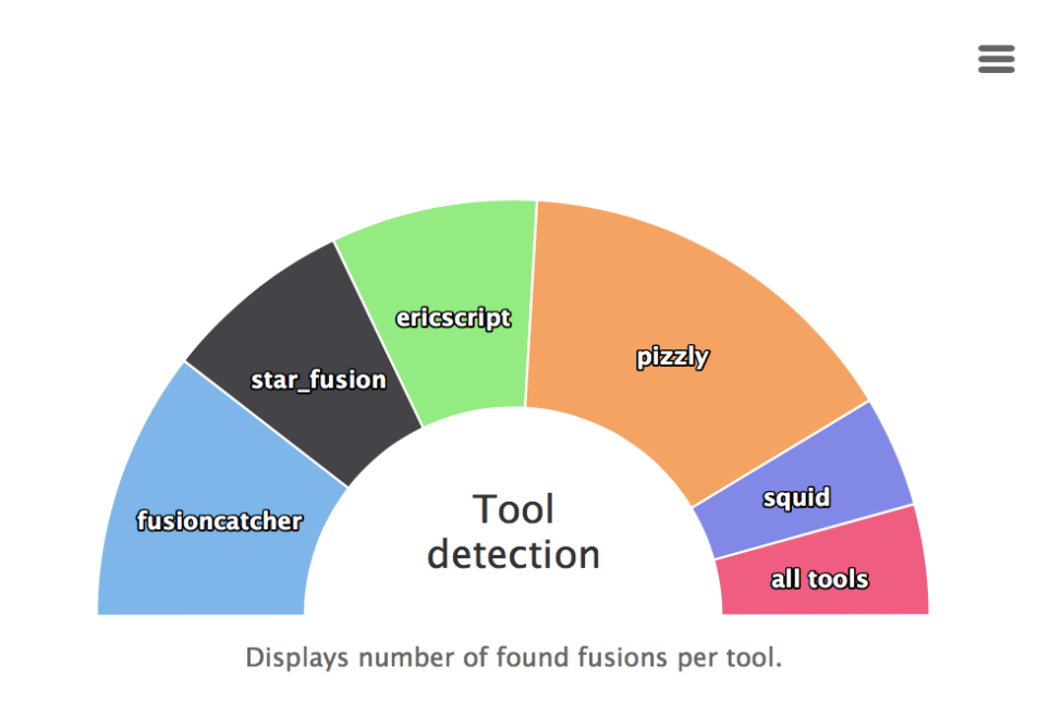 Tool detection