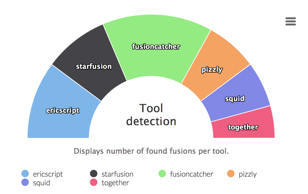 Tool detection