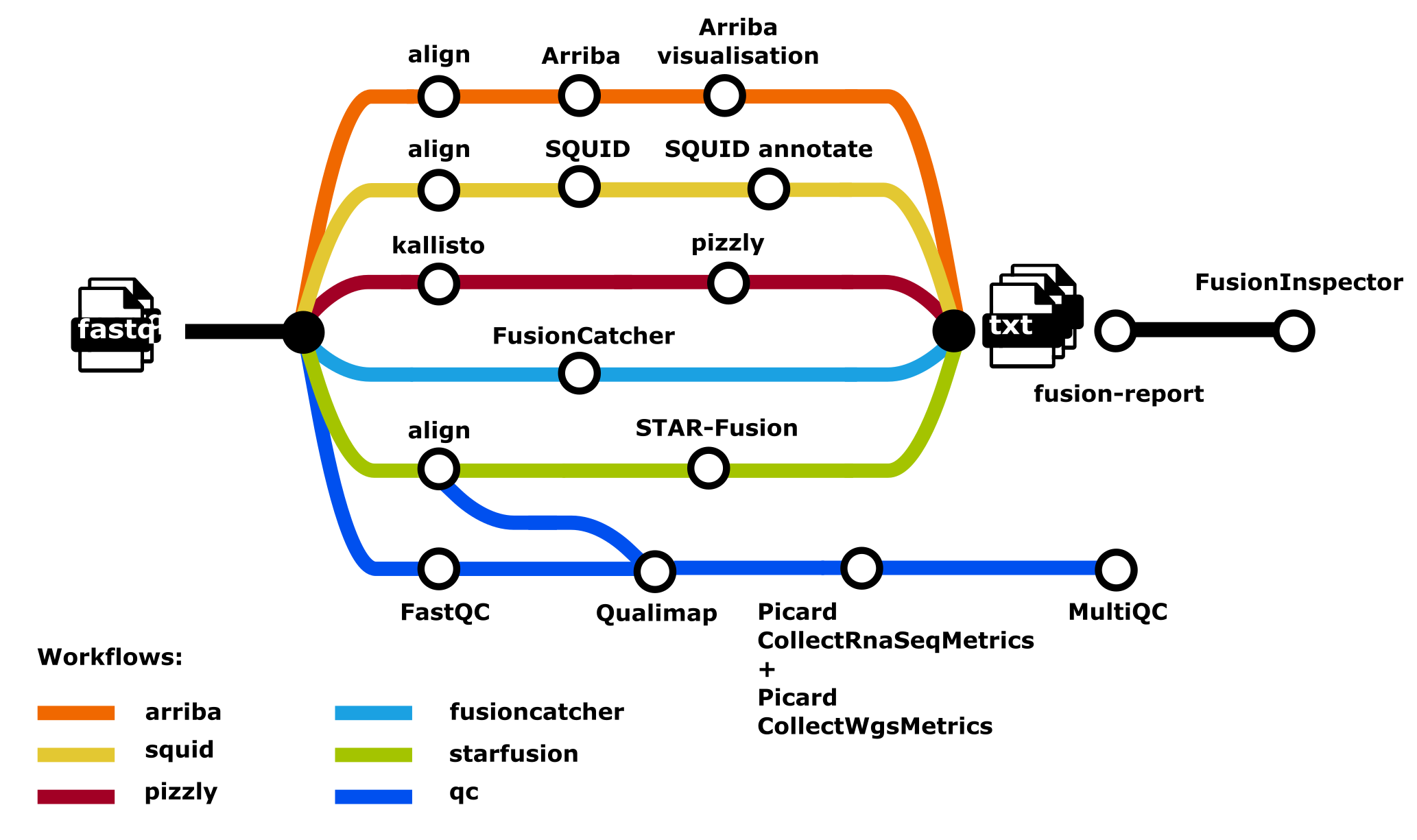 nf-core/rnafusion metro map