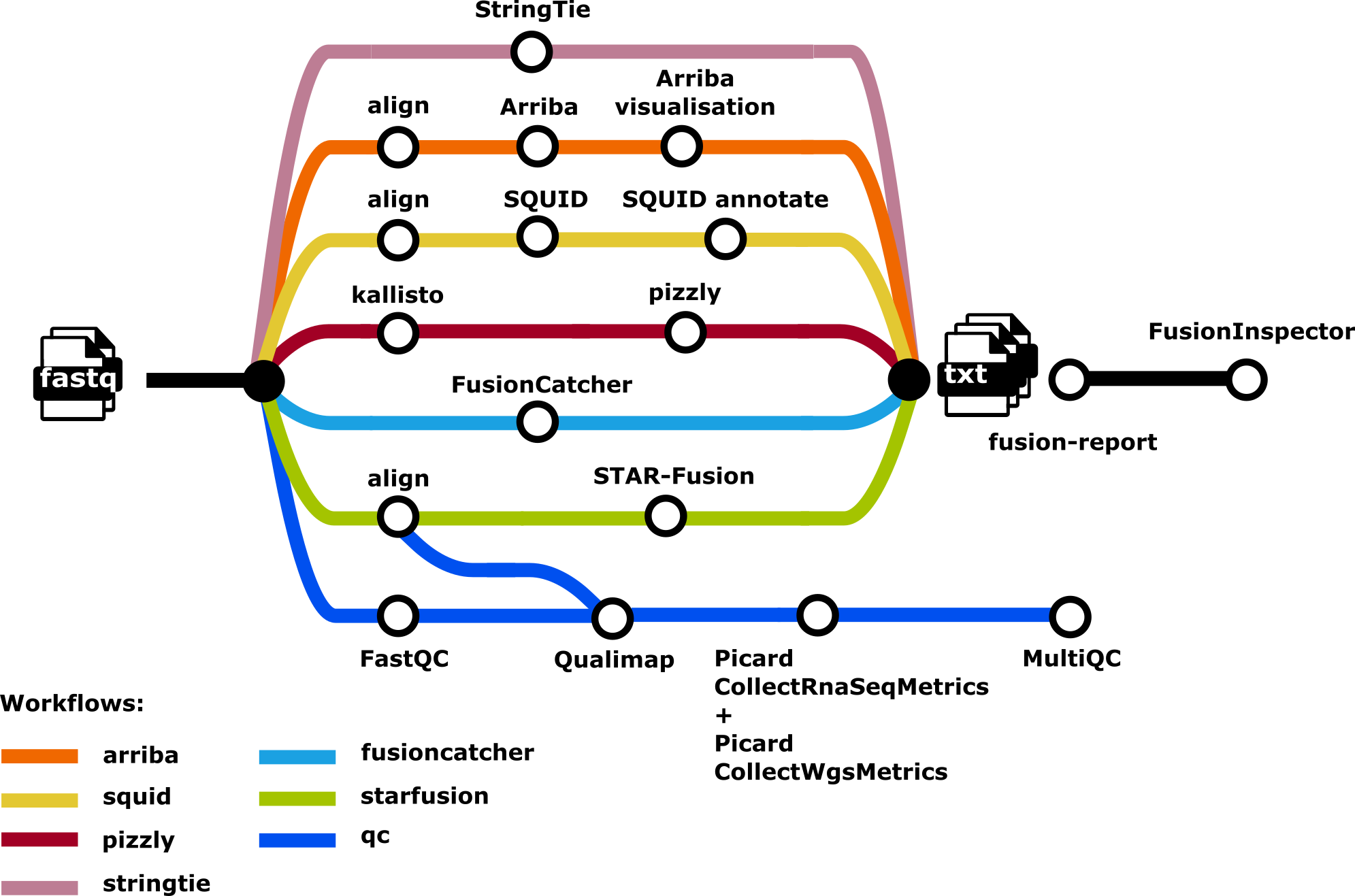 Rnafusion: Introduction