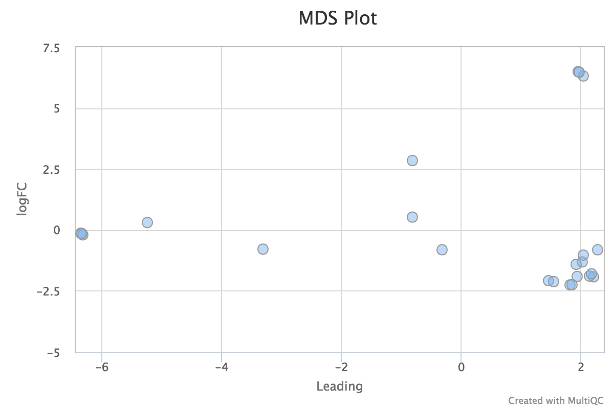 mds_plot