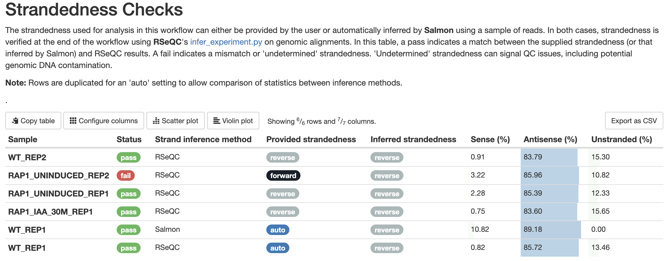 MultiQC - Strand check table