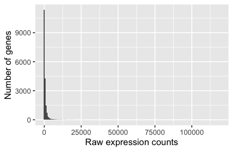 count_distribution