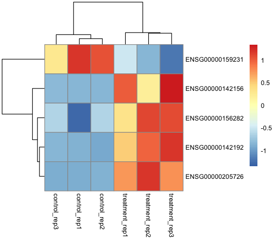 heatmap