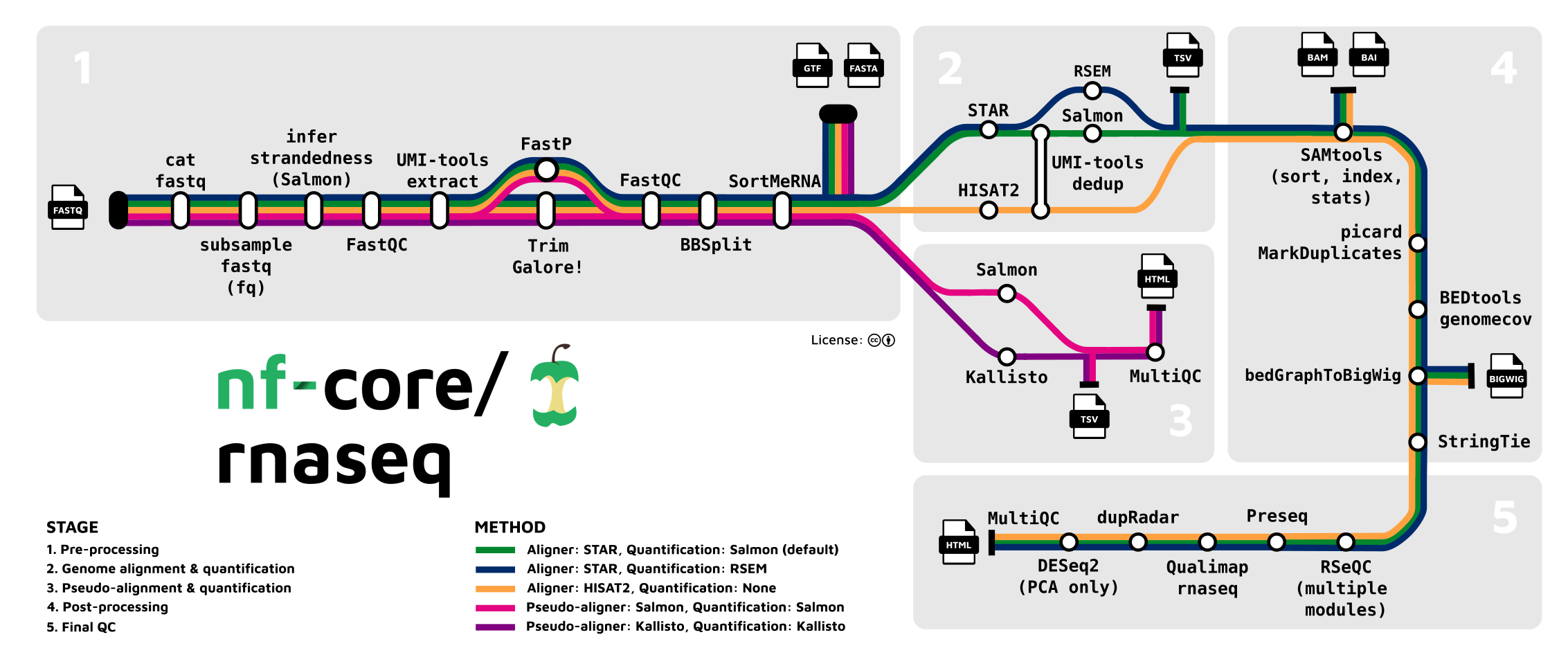 metromap