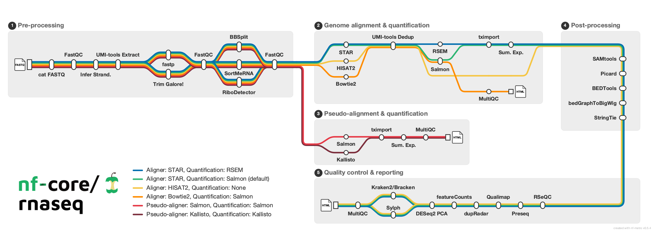 metromap