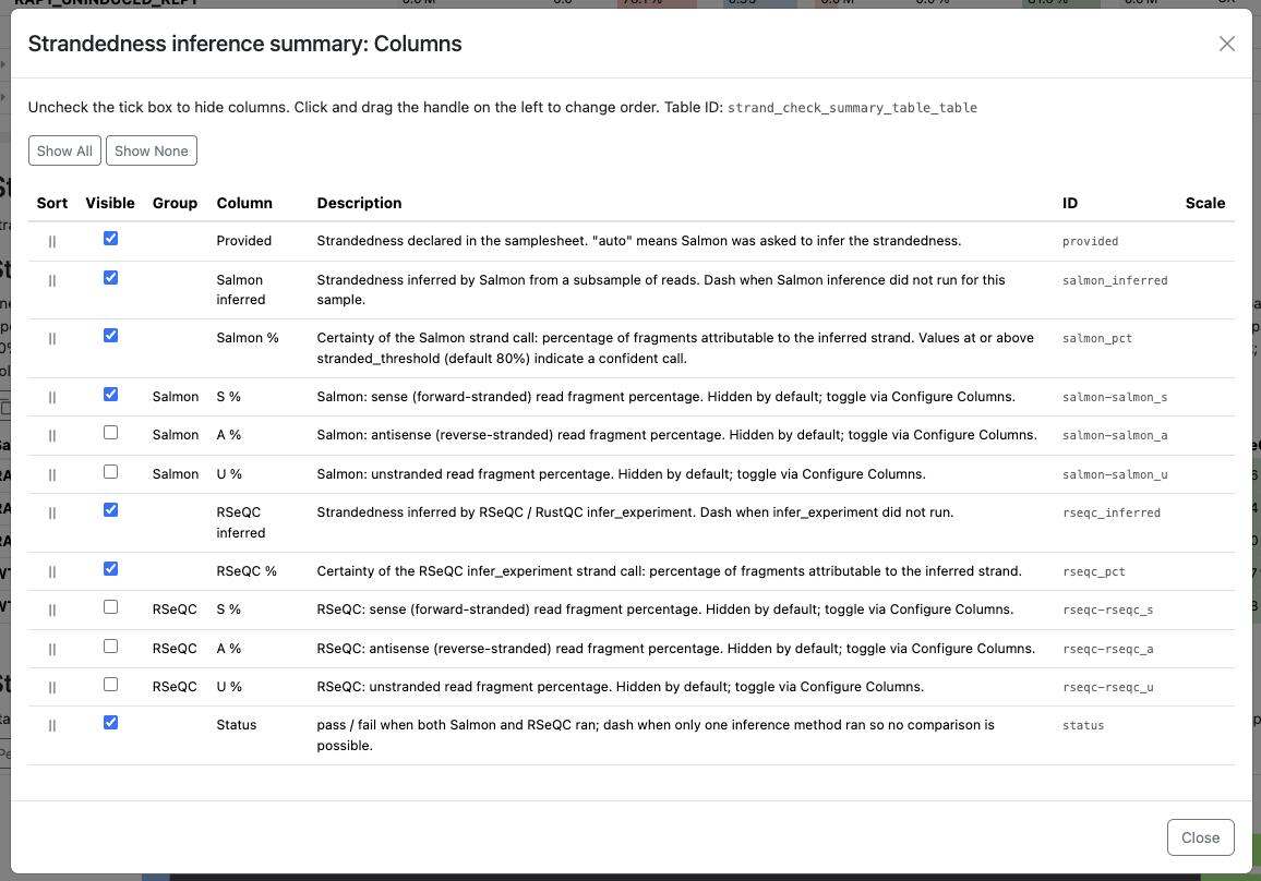 MultiQC - Strandedness Configure columns modal