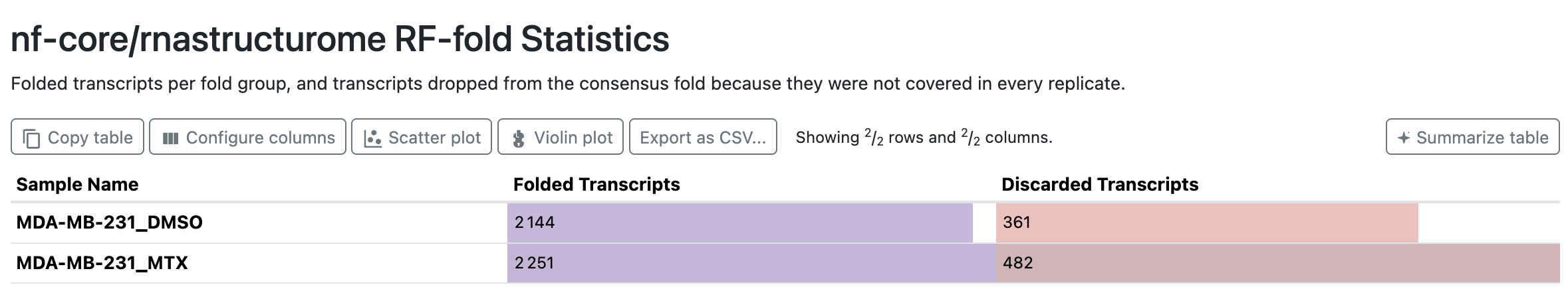 MultiQC RF-fold Statistics table
