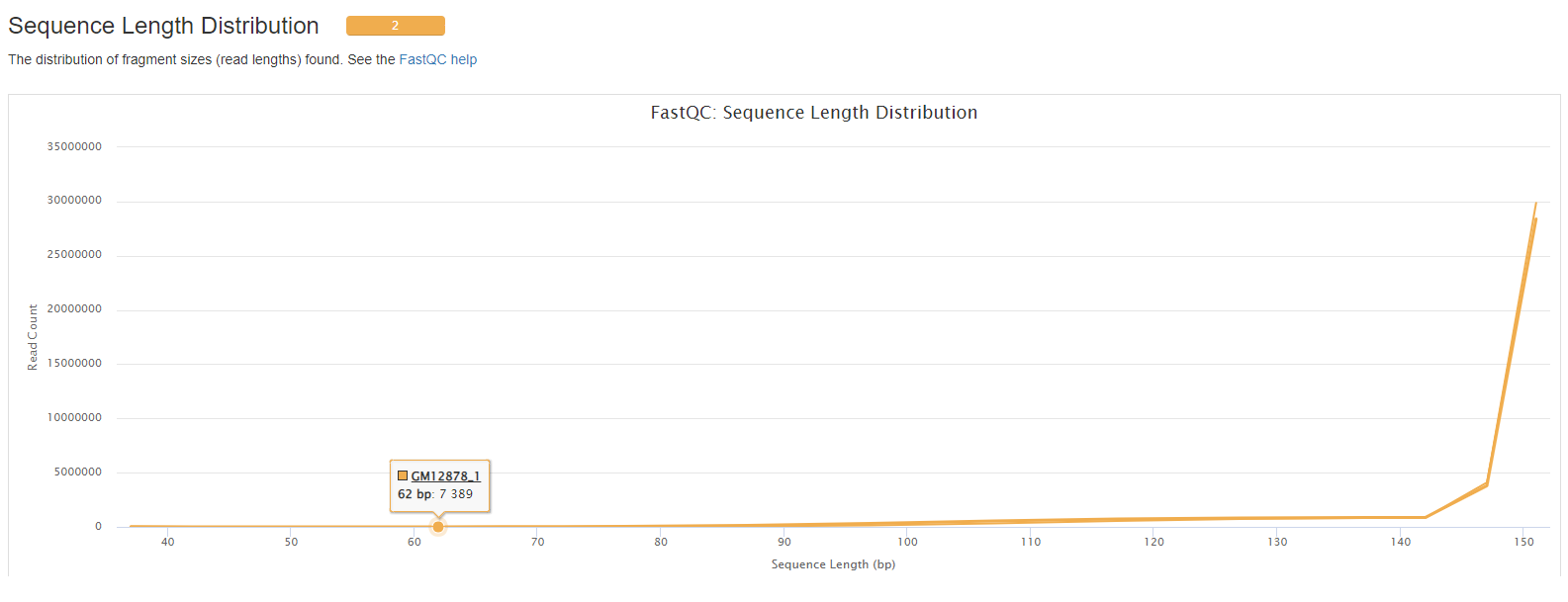 MultiQC - FASTQC Read Length Distribution