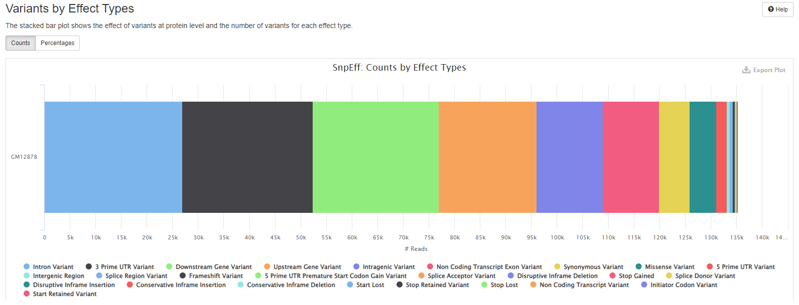 MultiQC - snpEff variant by effect types