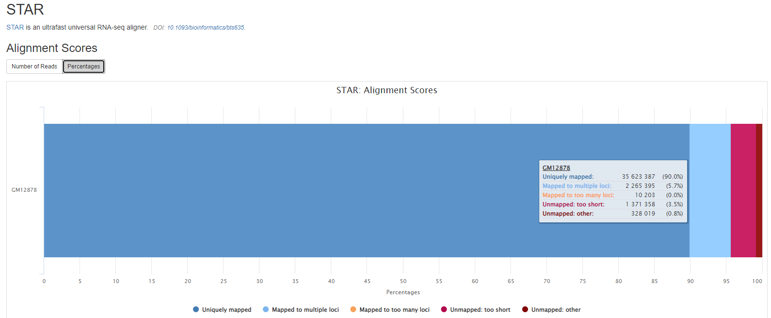MultiQC - STAR Alignment stats