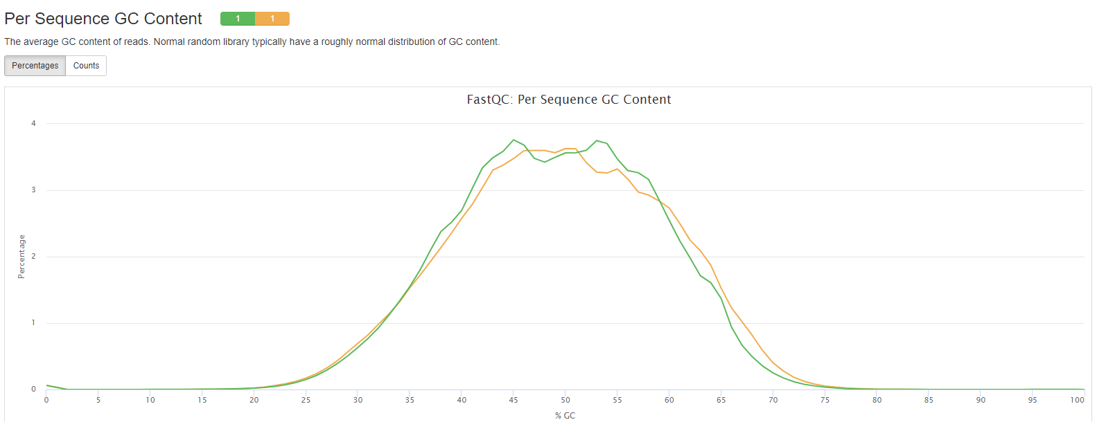 MultiQC - FASTQC GC content