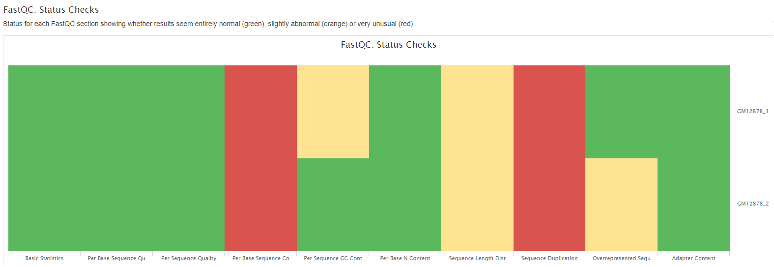MultiQC - FASTQC Overall summary