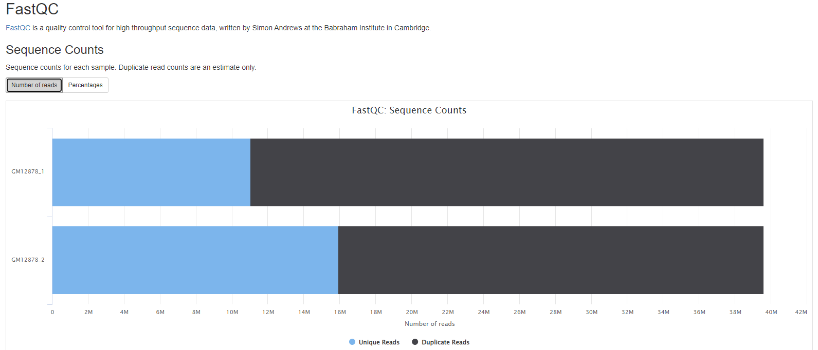 MultiQC - FASTQC Sequence Counts 