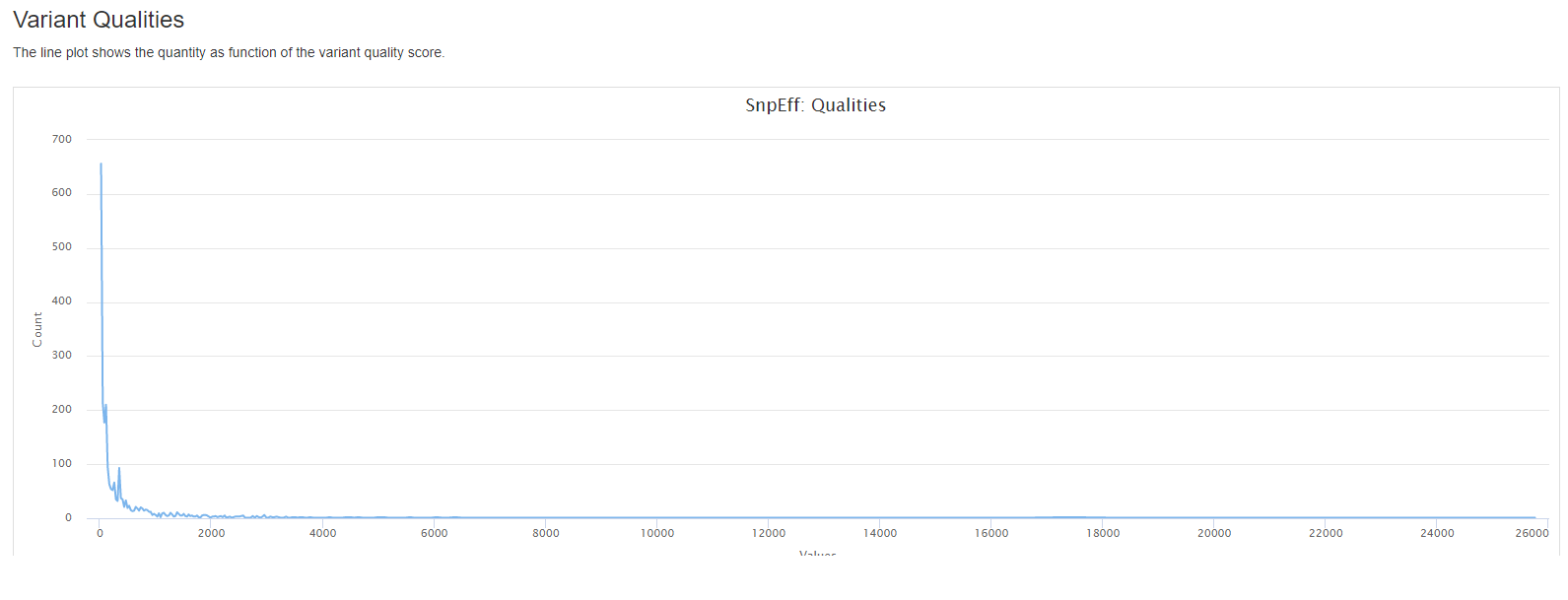 MultiQC - snpEff variant by quality