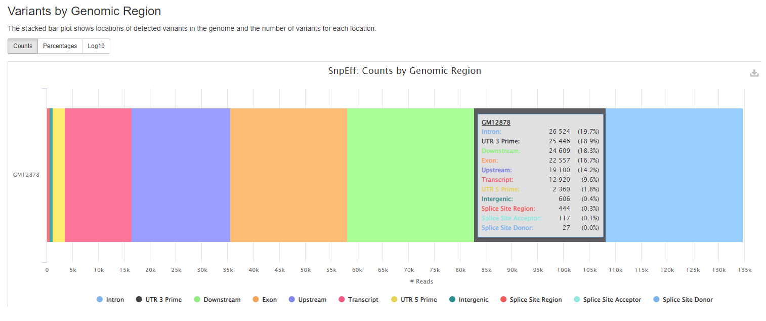 MultiQC - snpEff variant by region