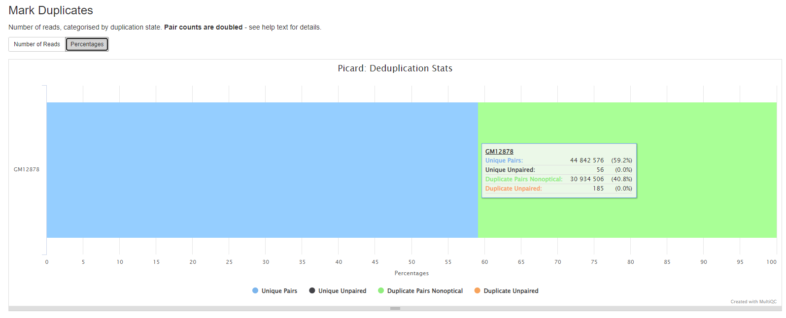 MultiQC - MarkDuplicate stats