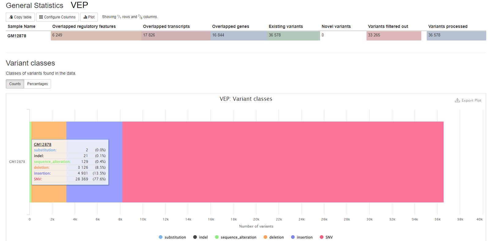 MultiQC - VEP general statistics