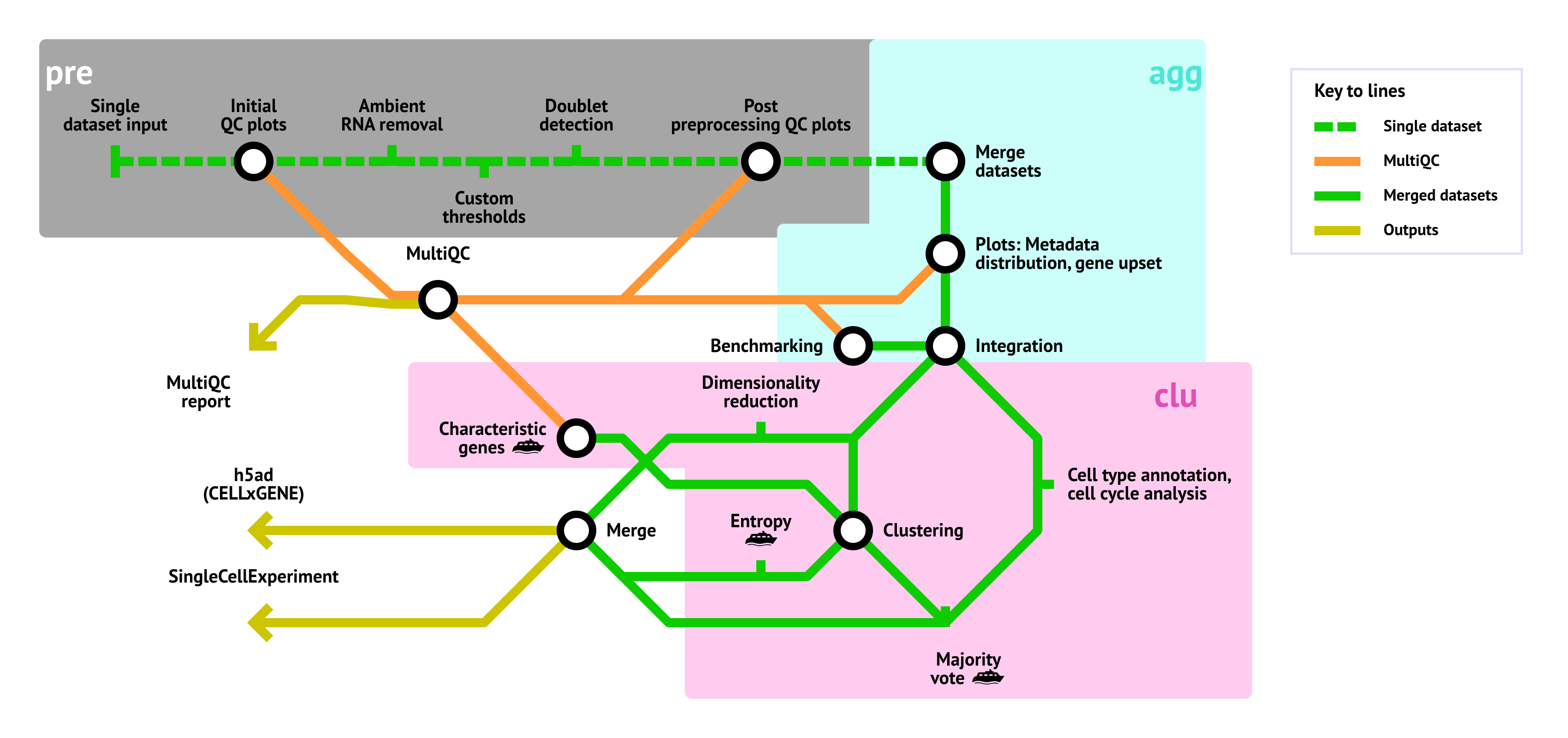 nf-core/scdownstream