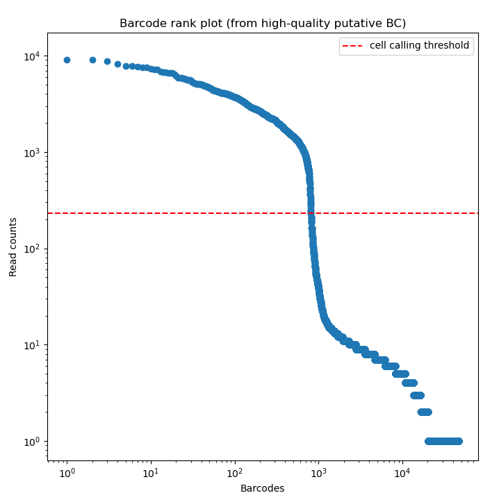 BLAZE - knee plot