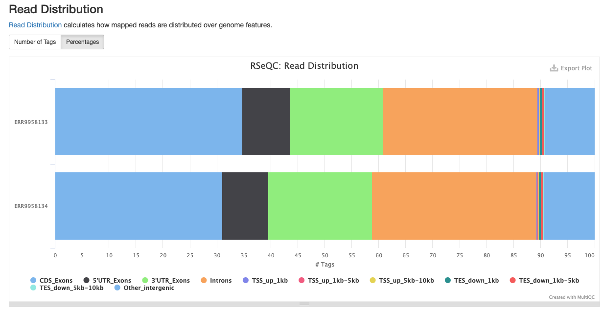 RSeQC