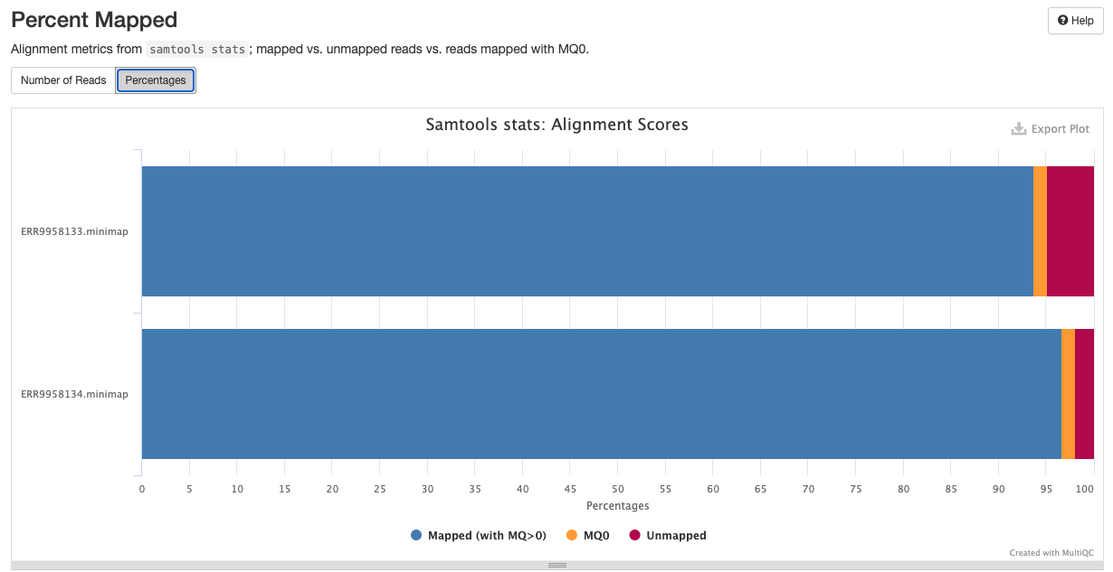 MultiQC - samtools stats