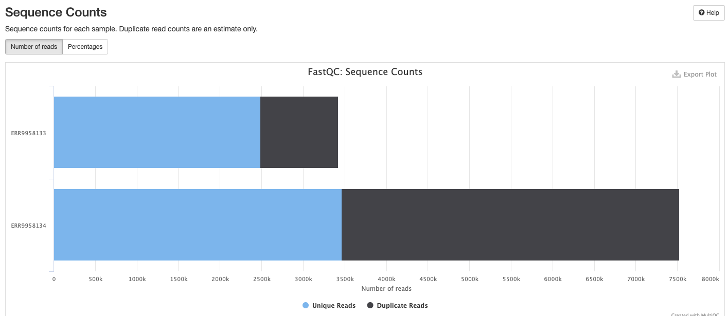MultiQC - FastQC sequence counts plot