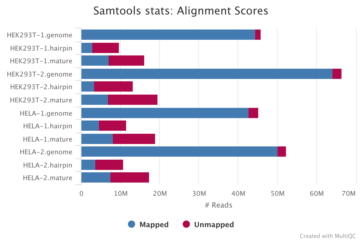 samtools