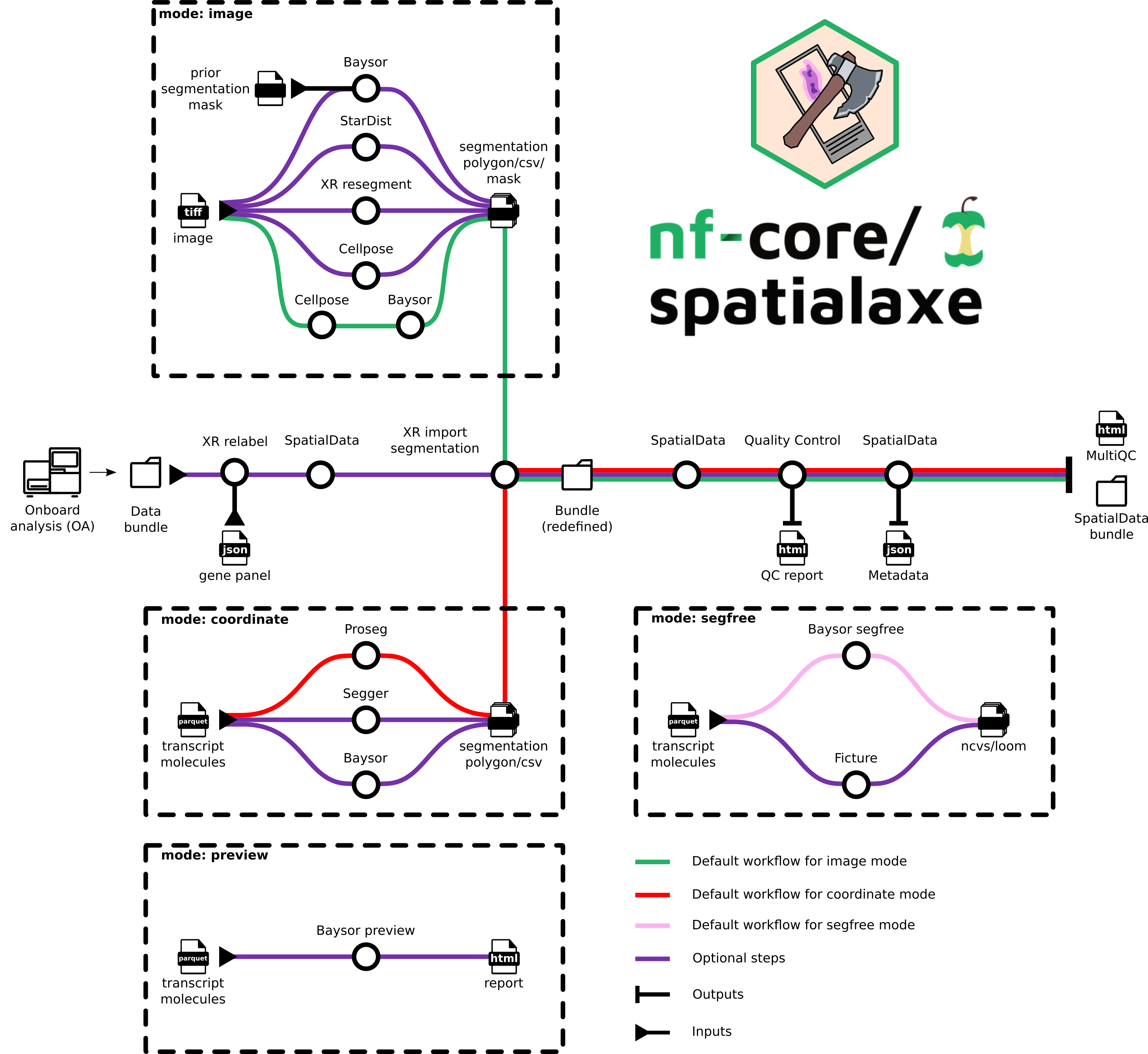 nf-core/spatialaxe-metromap