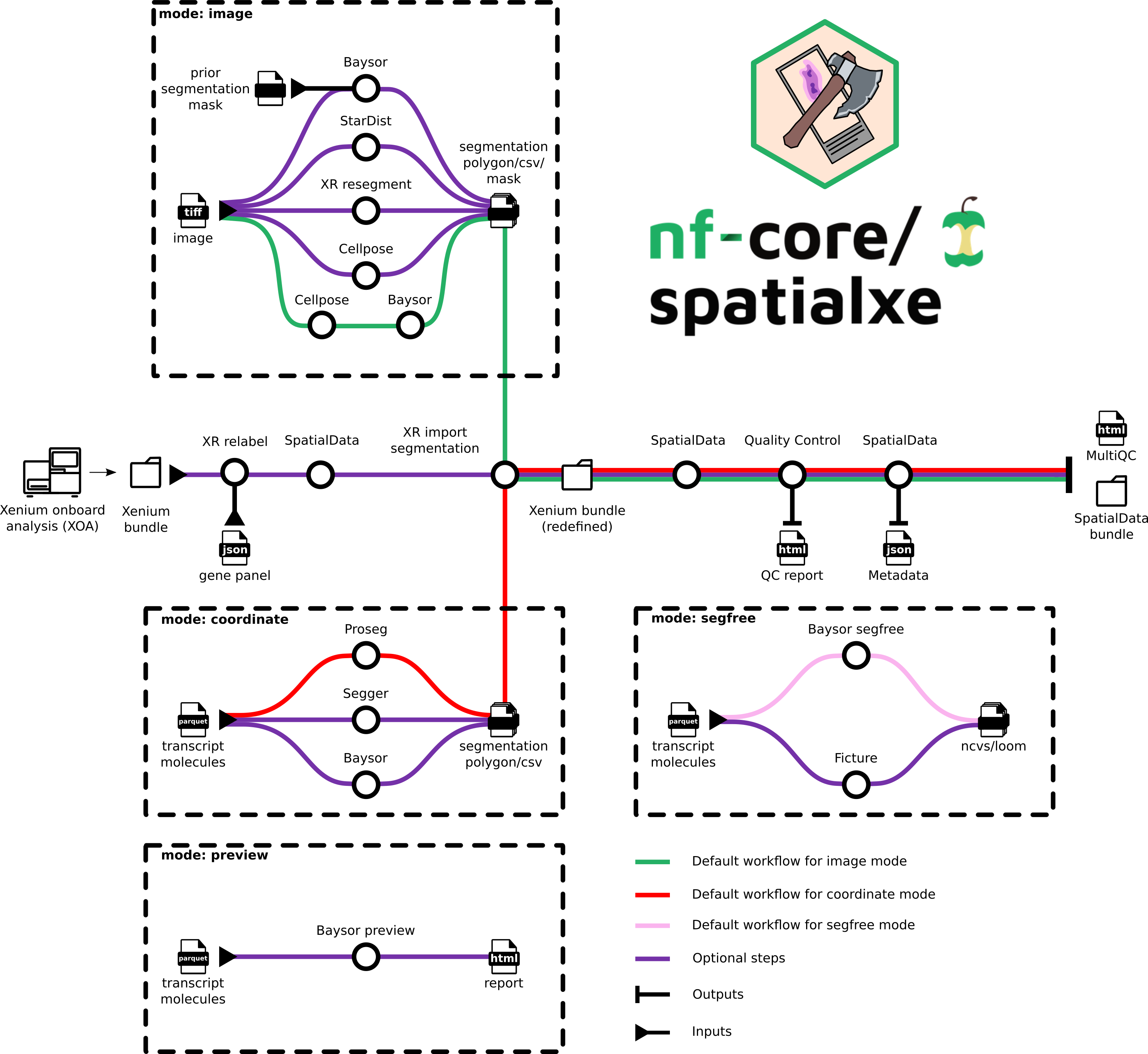 nf-core/spatialxe-metromap