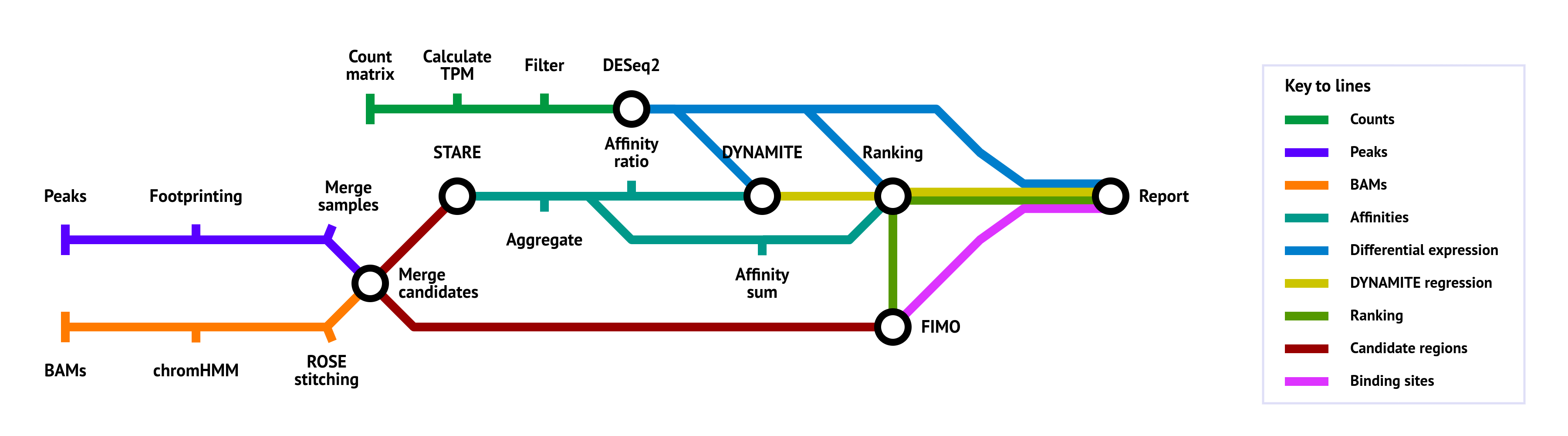 Metro map