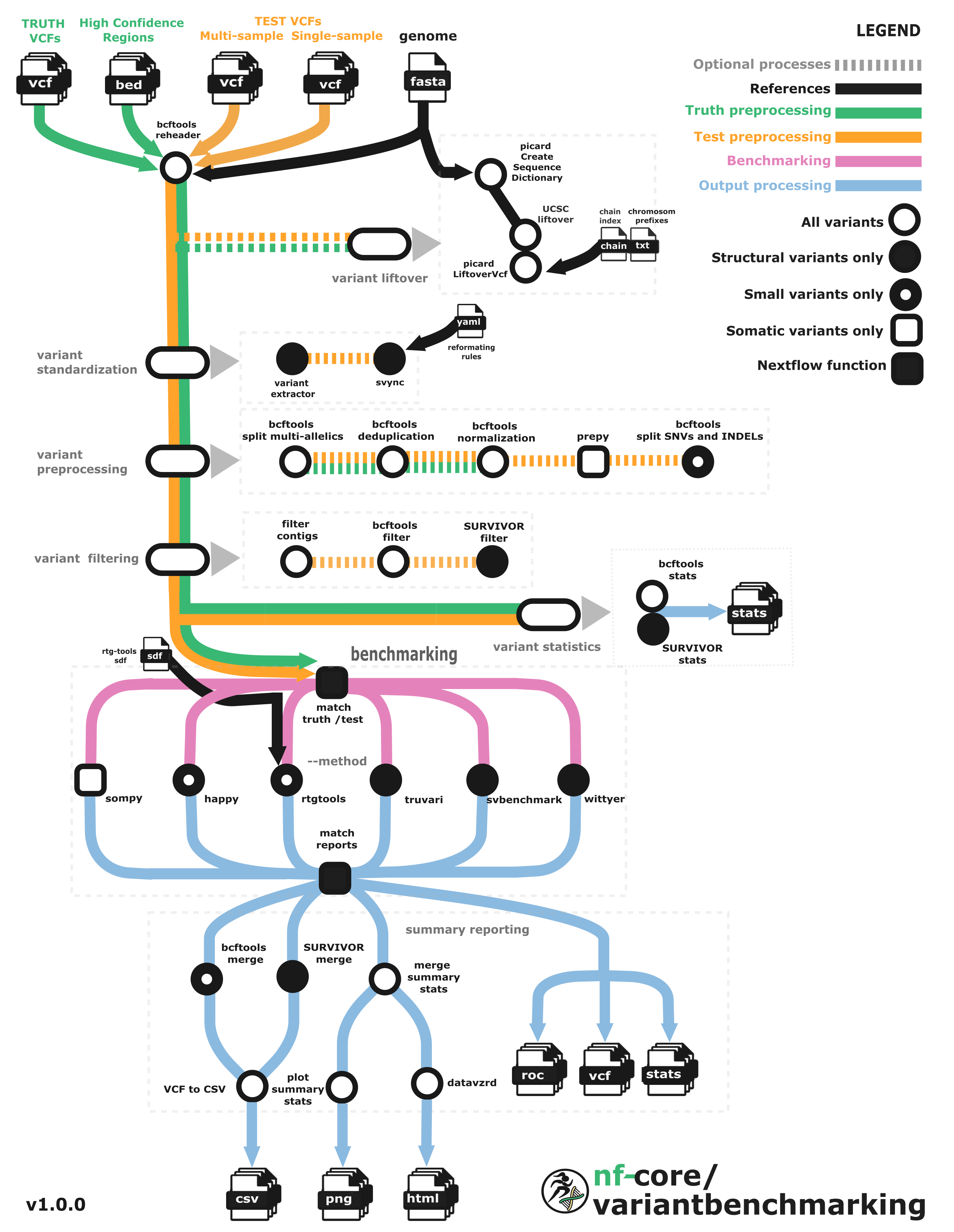 variantbenchmarking: Introduction