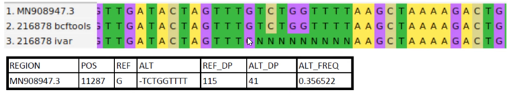 Bcftools Stats Example viralmetagenome: Usage
