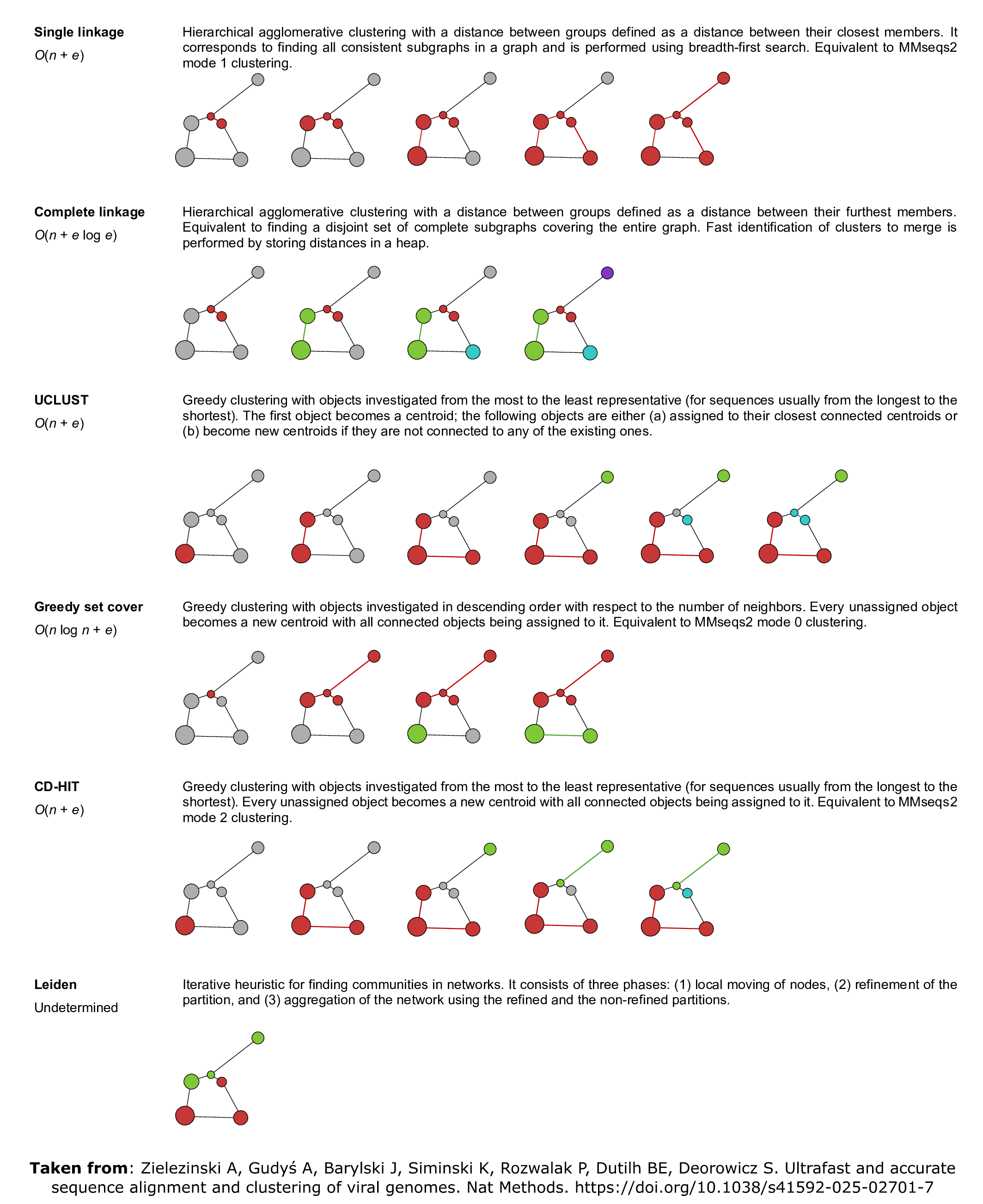 clustering-strategies