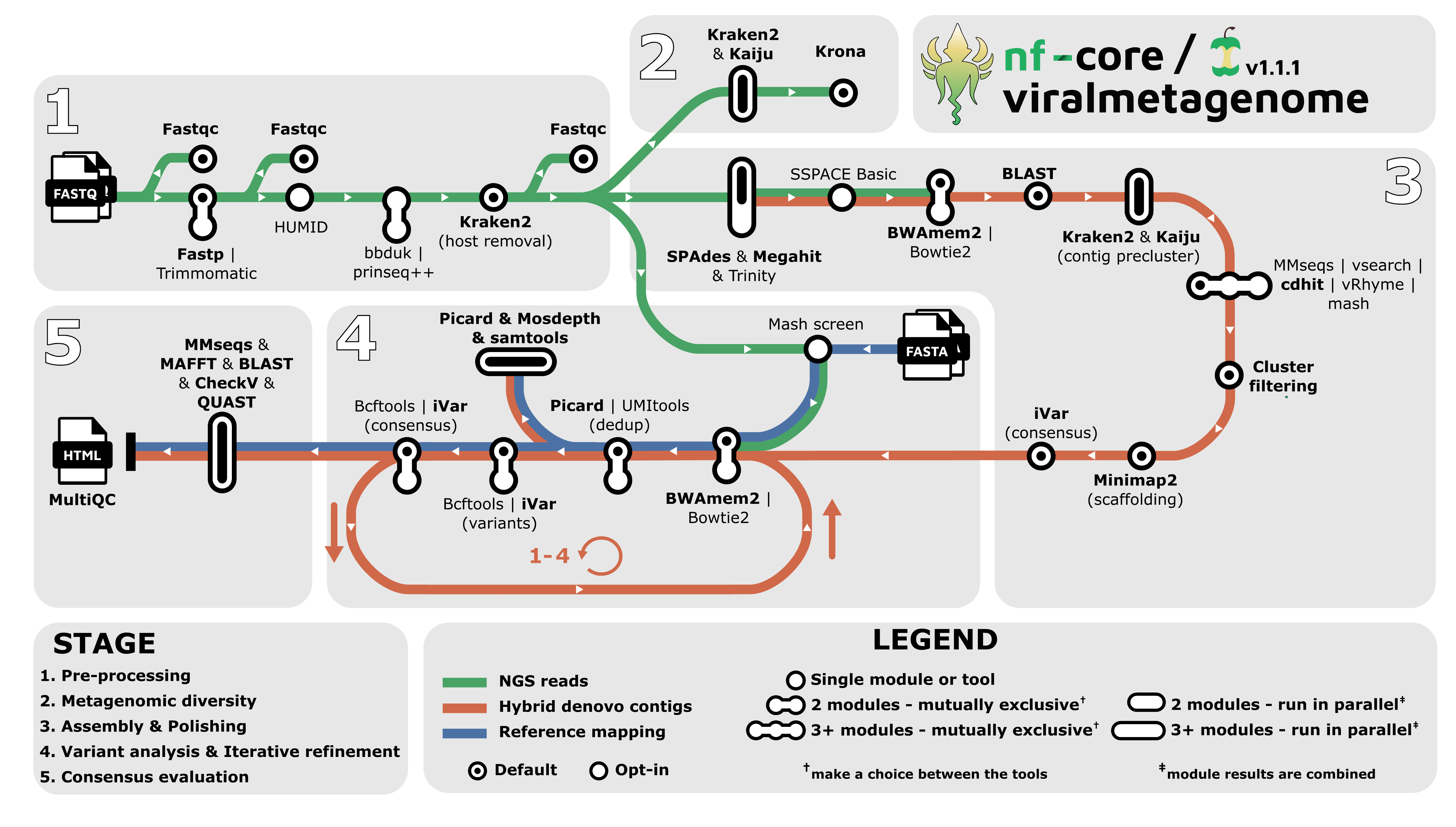 viralmetagenome-workflow