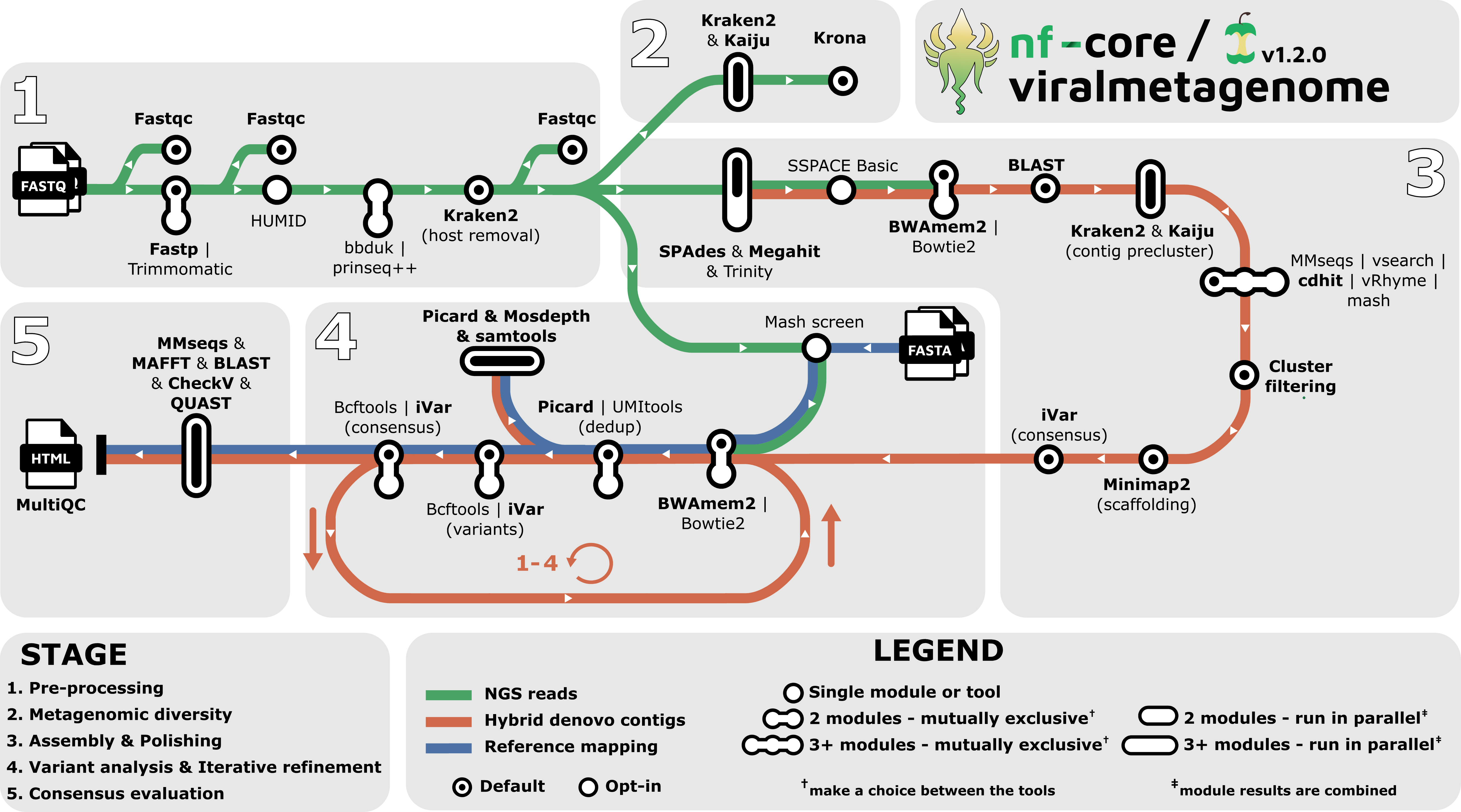 viralmetagenome-workflow