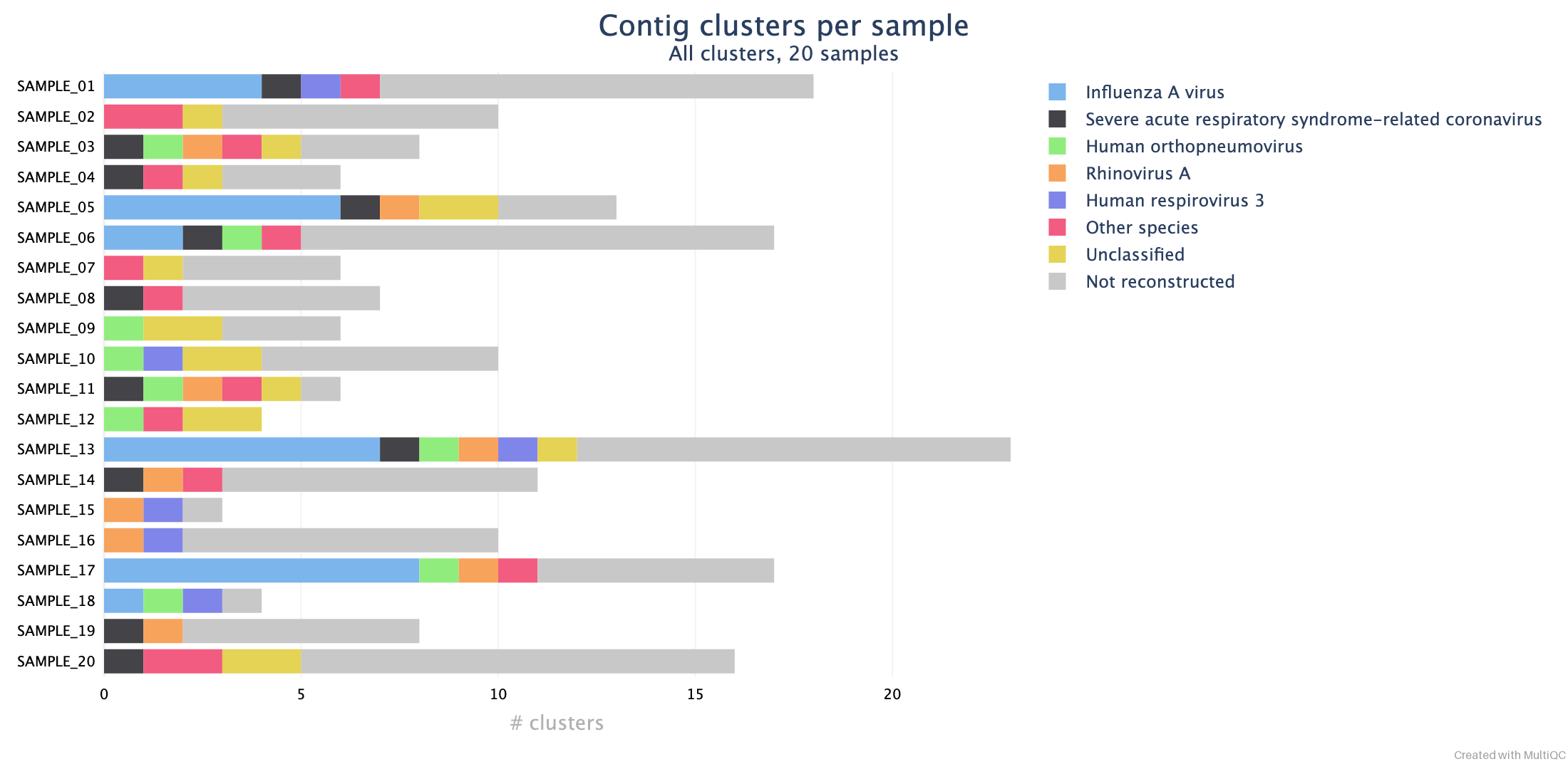 MultiQC - Contig cluster taxonomy plot