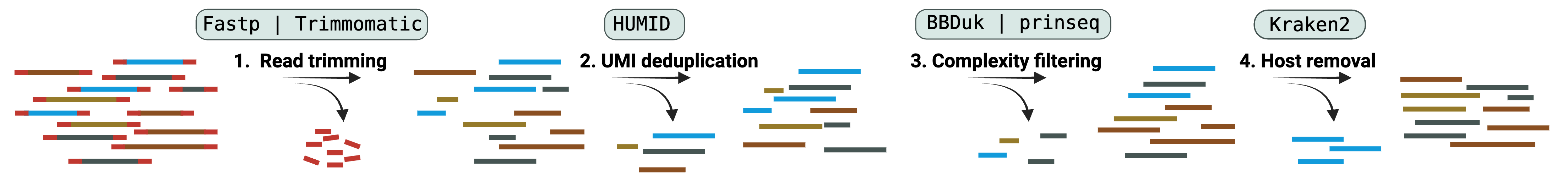 preprocessing