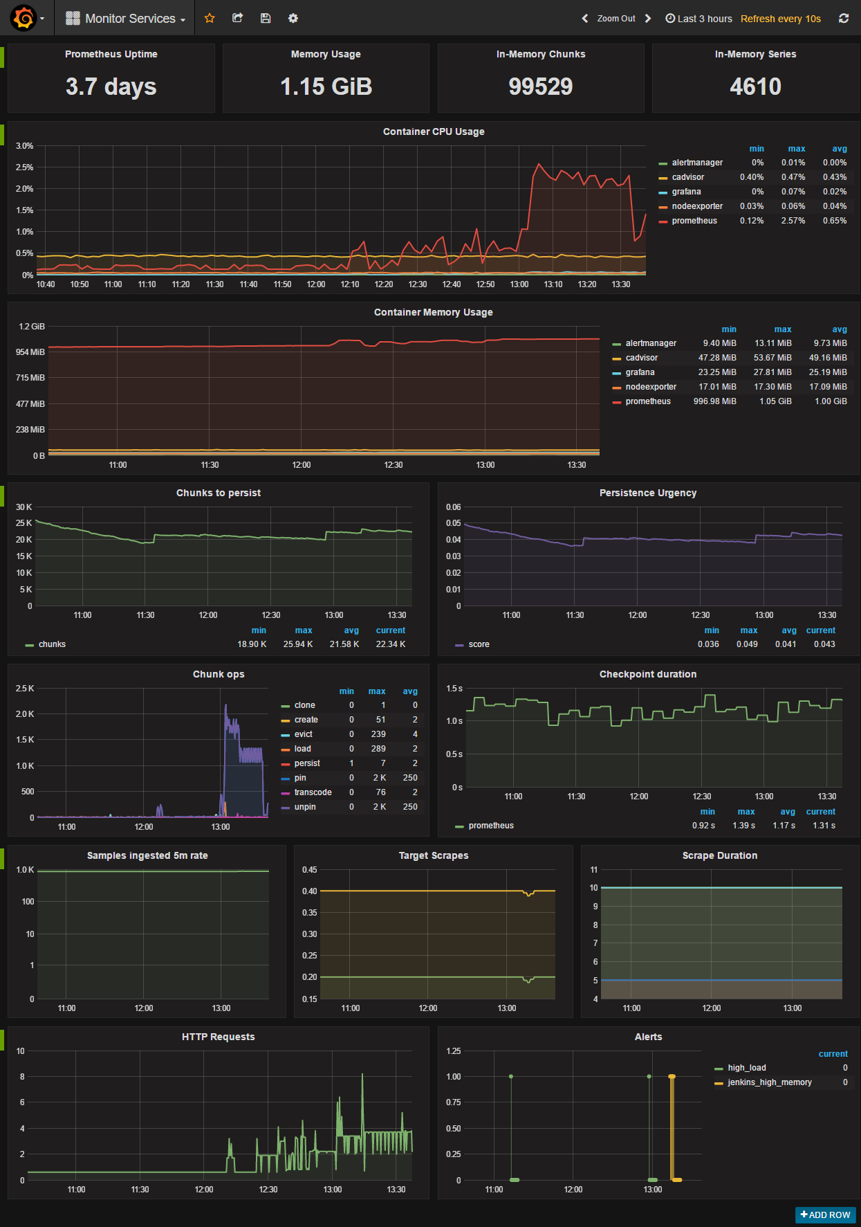 Monitor Services