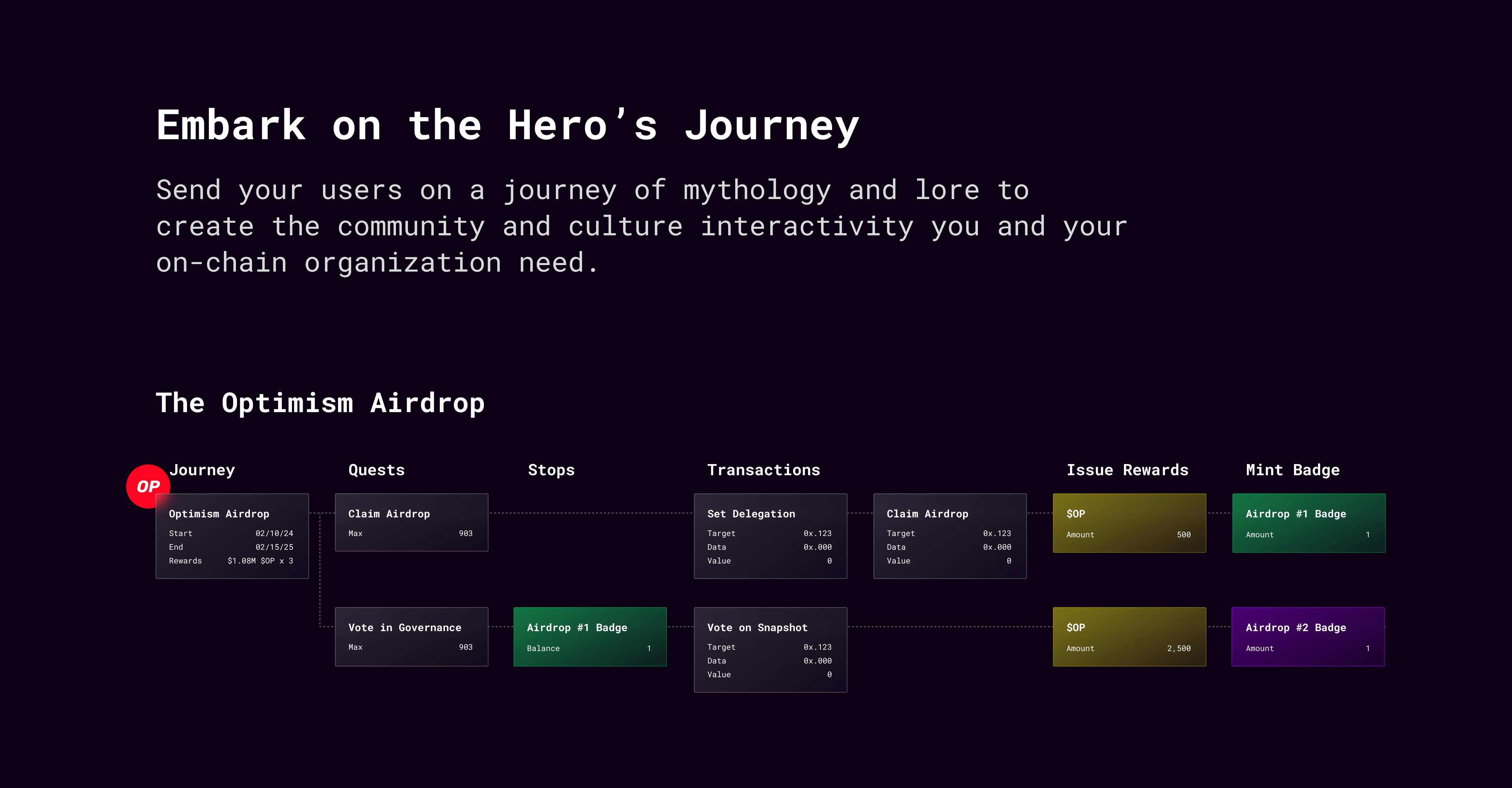 The Hero's Journey