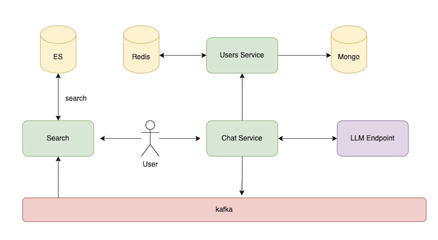 Demo Architecture