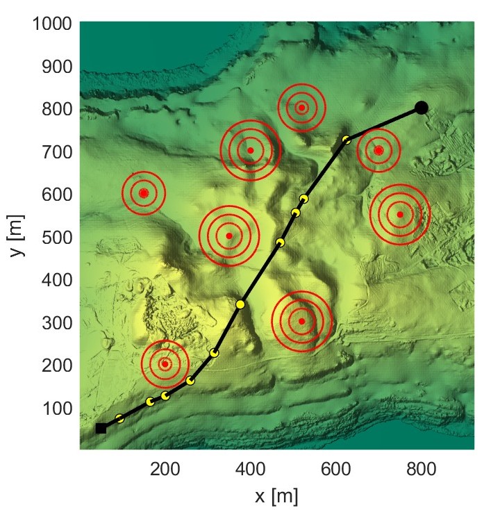 Complex scenario