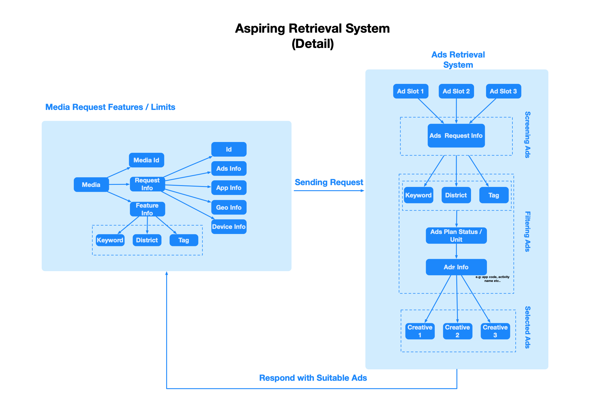 adspiring-retrieval-system-detail