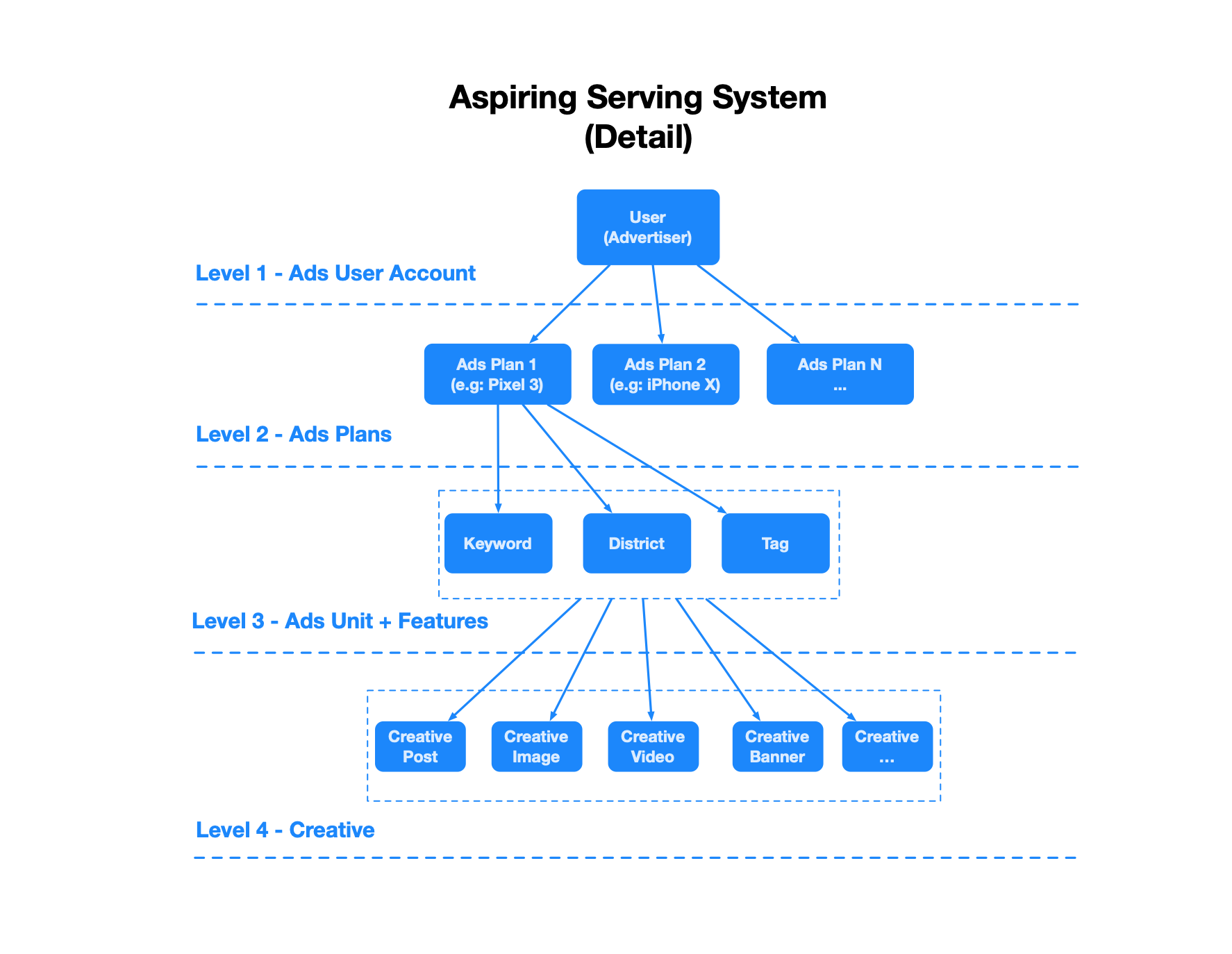 adspiring-serving-system-detail