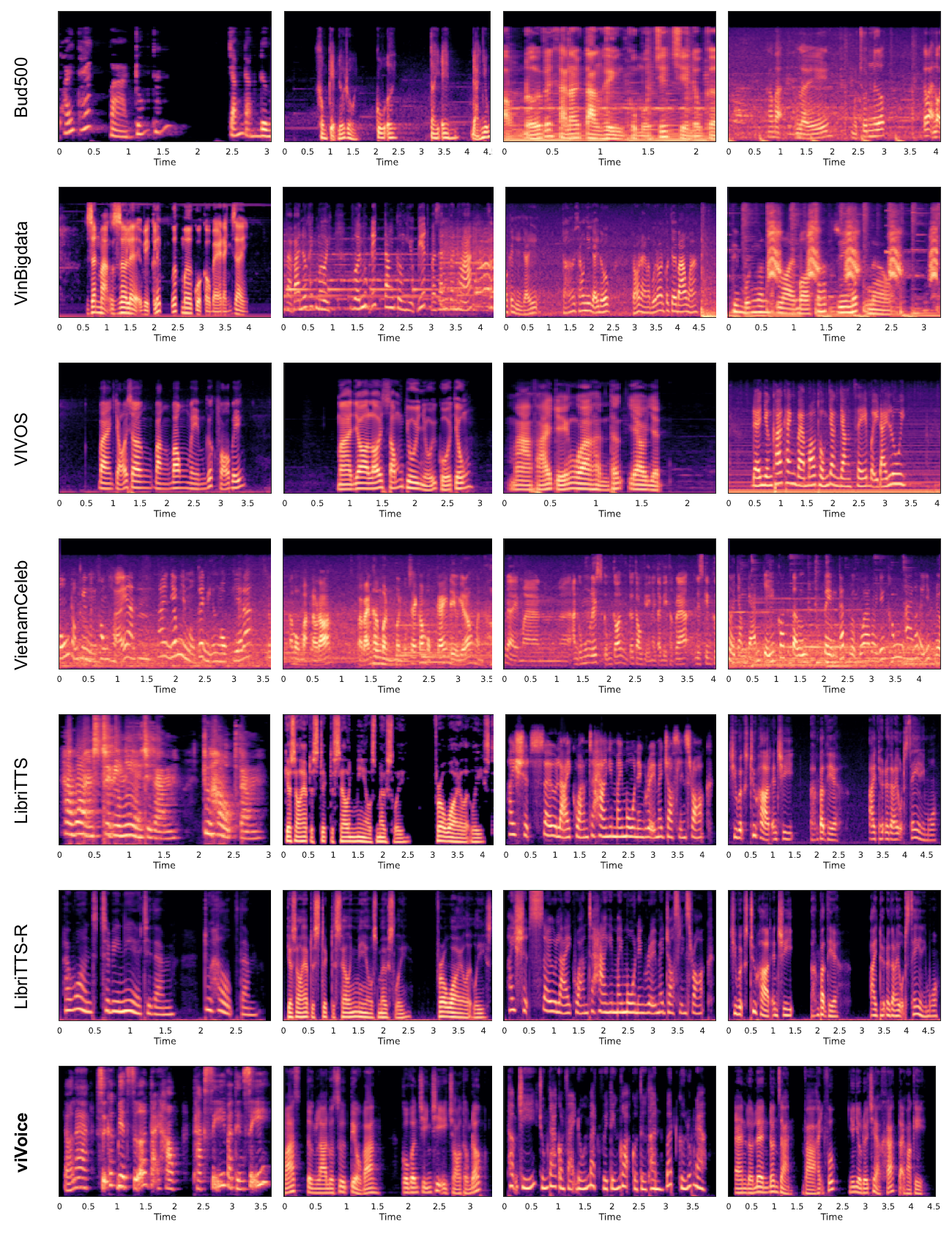 Audio Quality