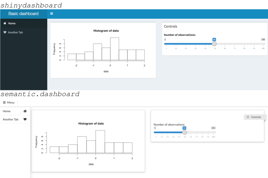 Semantic dashboards comparison