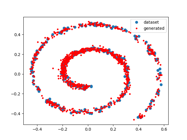 Spiral example