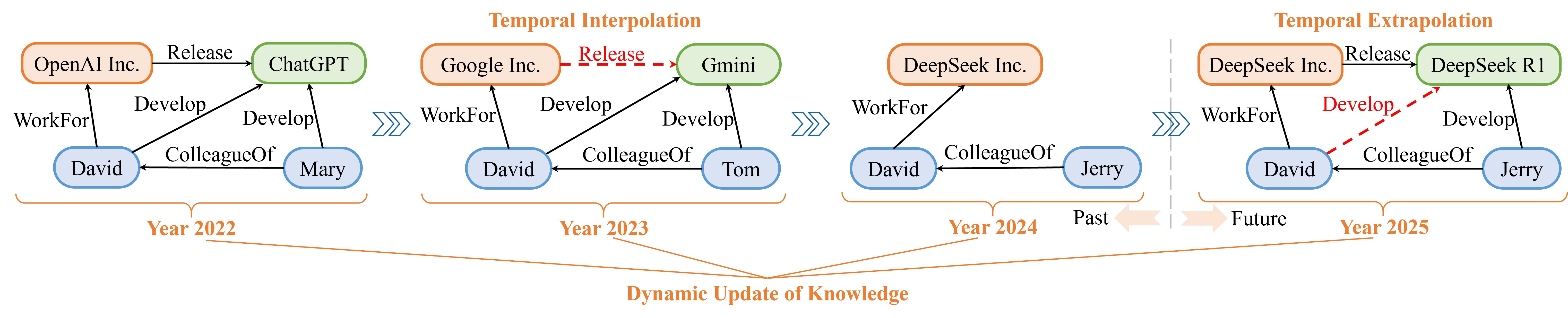 Dynamic KGR