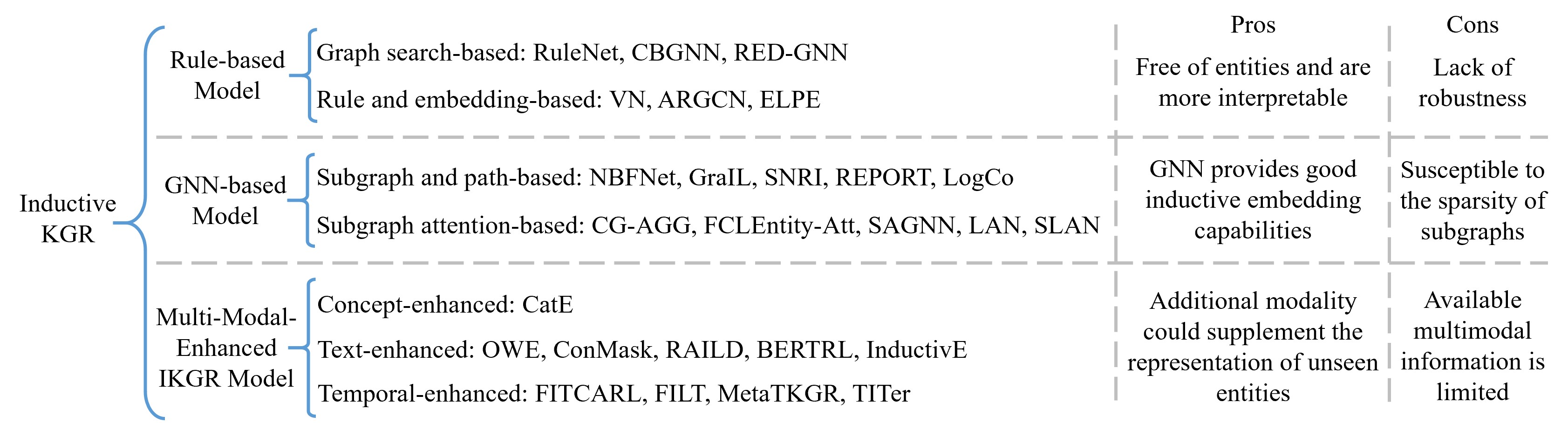IKGR